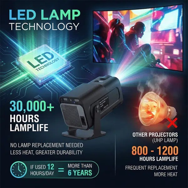 HY320 Smart 4K Android Projector with WiFi & Bluetooth | Native 1080P Full HD, 390 ANSI Lumens, 150" Home Theater Projector